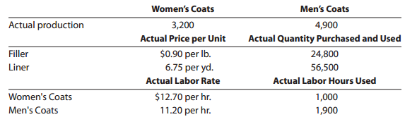 Women's Coats 3,200 Actual Price per Unit $0.90 per Ib. 6.75 per yd. Actual Labor Rate $12.70 per hr. 11.20 per hr. Men'