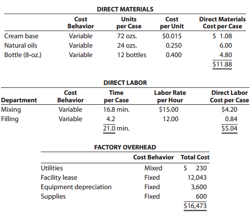 DIRECT MATERIALS Units Direct Materials Cost Cost per Unit $0.015 Behavior Cost per Case $ 1.08 per Case Cream base Vari