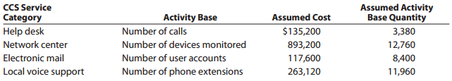 Assumed Activity CCS Service Activity Base Number of calls Number of devices monitored Number of user accounts Number of