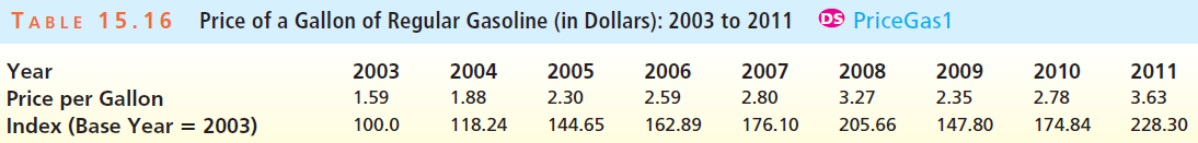 TABLE 15.16 Price of a Gallon of Regular Gasoline (in Dollars): 2003 to 2011 DS PriceGas1 Year 2003 2005 2006 2007 2009 