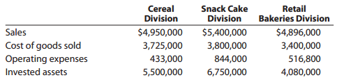 Snack Cake Division Cereal Division Retail Bakeries Division $4,896,000 3,400,000 Sales Cost of goods sold Operating exp