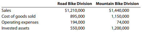 Road Bike Division Mountain Bike Division Sales Cost of goods sold Operating expenses Invested assets $1,440,000 1,150,0