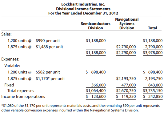 Lockhart Industries, Inc. Divisional Income Statements For the Year Ended December 31, 2012 Navigational Systems Divisio