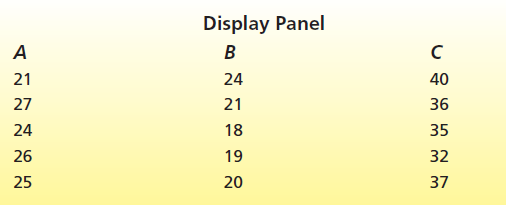 Display Panel B 21 24 40 27 36 21 24 18 35 26 19 32 25 20 37 