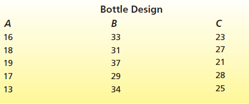 Bottle Design в 16 33 23 31 27 18 21 19 37 28 17 29 25 13 34 