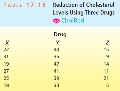 Reduction of Cholesterol Levels Using Three Drugs os CholRed TABLE 17.15 Drug х 22 40 15 31 35 19 47 14 27 41 11 25 39 
