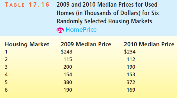 2009 and 2010 Median Prices for Used TABLE 17.16 Homes (in Thousands of Dollars) for Six Randomly Selected Housing Marke