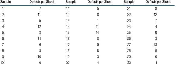 Defects per Sheet Defects per Sheet Defects per Sheet Sample Sample 11 Sample 21 11 12 22 12 3 13 23 12 24 4 14 11 25 14