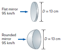 OF- -O- Flat mirror D= 13 cm 95 km/h Rounded mirror 95 km/h D= 13 cm 