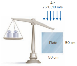 Air 25°C, 10 m/s 50 cm Plate 50 cm 