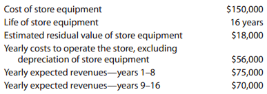 Cost of store equipment Life of store equipment Estimated residual value of store equipment Yearly costs to operate the 