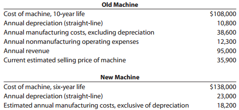 Old Machine Cost of machine, 10-year life $108,000 Annual depreciation (straight-line) Annual manufacturing costs, exclu