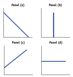 Panel (b) Panel (a) Panel (d) Panel (c) 