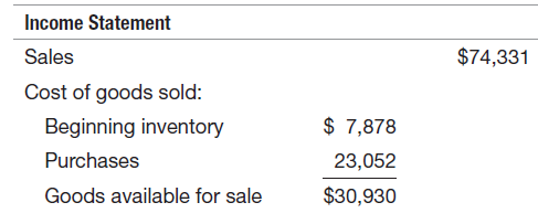 Income Statement $74,331 Sales Cost of goods sold: Beginning inventory Purchases $ 7,878 23,052 Goods available for sale