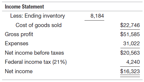 Income Statement Less: Ending inventory 8,184 Cost of goods sold $22,746 Gross profit $51,585 Expenses 31,022 Net income