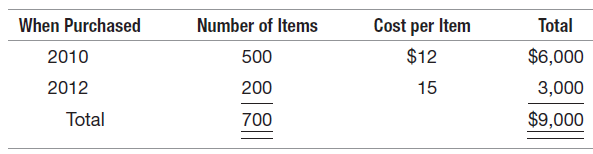 Cost per Item Number of Items Total When Purchased $12 $6,000 2010 500 3,000 2012 200 15 Total $9,000 700 