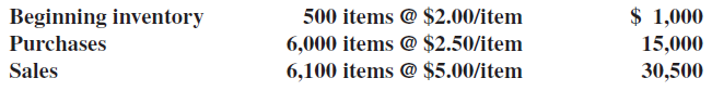 Beginning inventory Purchases Sales 500 items @ $2.00/item 6,000 items @ $2.50/item 6,100 items @ $5.00/item $ 1,000 15,