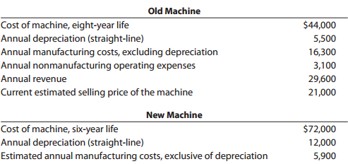 Old Machine Cost of machine, eight-year life Annual depreciation (straight-line) Annual manufacturing costs, excluding d