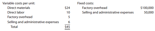 Fixed costs: Factory overhead Selling and administrative expenses Variable costs per unit: Direct materials Direct labor