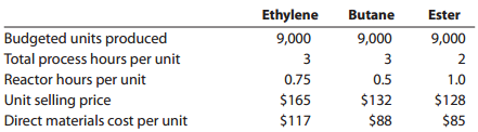 Ethylene 9,000 3 0.75 $165 Ester 9,000 2 Butane Budgeted units produced Total process hours per unit Reactor hours per u