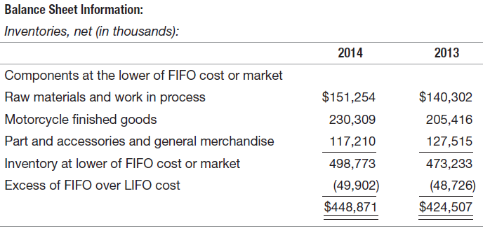 Balance Sheet Information: Inventories, net (in thousands): 2014 2013 Components at the lower of FIFO cost or market Raw