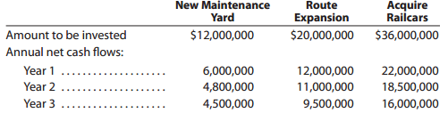 New Maintenance Route Expansion $20,000,000 Acquire Railcars Yard Amount to be invested Annual net cash flows: Year 1 Ye