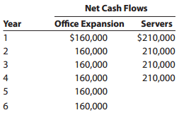 Net Cash Flows Office Expansion Year Servers $210,000 $160,000 1 210,000 2 160,000 160,000 210,000 210,000 160,000 160,0