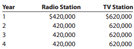 Radio Station TV Station Year $420,000 420,000 420,000 420,000 $620,000 620,000 620,000 620,000 4 