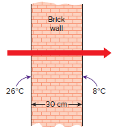 Brick walt 26°C 8°C -30 cm- 