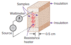 Insulation Samples Wattmeter -Insulation Source 0.5 cm Resistance heater 