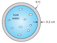 5°C Iced water - 0.2 +0.2 cm 