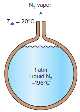 N, vapor Tar = 20°C 1 atm Liquld N. -196°C 