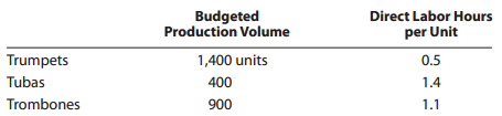Direct Labor Hours per Unit Budgeted Production Volume 1,400 units Trumpets Tubas Trombones 0.5 1.4 400 900 1.1 
