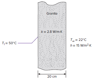 Granite k= 2.8 W/m-K T = 22°C T= 50°C h= 15 W/m2-K 20 cm 