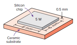 Silicon 0.5 mm chip 5 W Ceramic substrate 