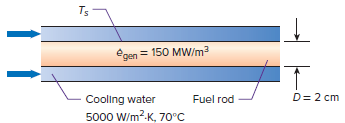 Ts egen = 150 MW/m3 Cooling water 5000 W/m2.K, 70°C D= 2 cm Fuel rod 