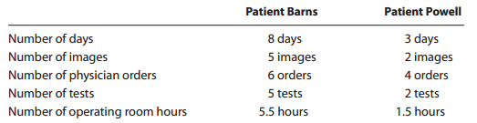 Patient Barns Patient Powell Number of days Number of images Number of physician orders Number of tests Number of operat