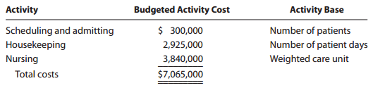 Budgeted Activity Cost Activity Base Activity $ 300,000 2,925,000 3,840,000 Scheduling and admitting Housekeeping Nursin
