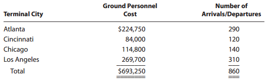 Terminal City Ground Personnel Cost Number of Arrivals/Departures Atlanta Cincinnati Chicago $224,750 84,000 114,800 290