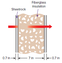Fiberglass Insulation Sheetrock 0.7 In - 7 in- 0.7 In 