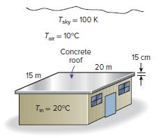 Taky = 100 K T= 10°C Concrete гof 15 cm 20 m 15 m Tin = 20°C 
