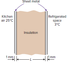 Sheet metal Refrigerated Kitchen alr 25°C space 3°C Insulation 1 mm mm 