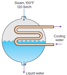 Steam, 100°F 120 Ibm/h Cooling water Liquld water 
