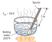 Spoon T = 75°F 7 in Bolling water 200°F 