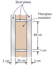Steel plates Fiberglass -Insulation 99 cm 1 cm 20 cm 2 cm 2 cm 