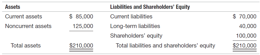 Assets Liabilities and Shareholders' Equity Current liabilities $ 85,000 $ 70,000 Current assets Long-term liabilities S