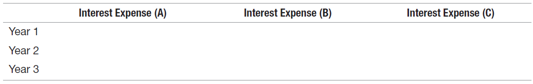 Interest Expense (A) Interest Expense (B) Interest Expense (C) Year 1 Year 2 Year 3 