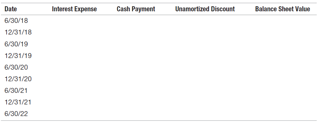 Cash Payment Interest Expense Unamortized Discount Balance Sheet Value Date 6/30/18 12/31/18 6/30/19 12/31/19 6/30/20 12