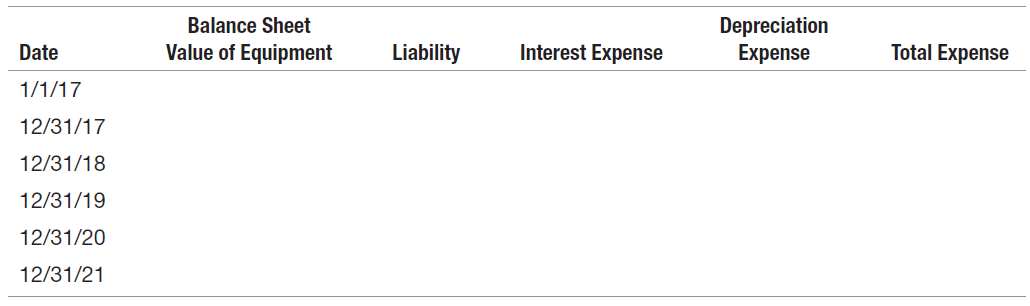 Balance Sheet Depreciation Expense Interest Expense Value of Equipment Total Expense Date Liability 1/1/17 12/31/17 12/3