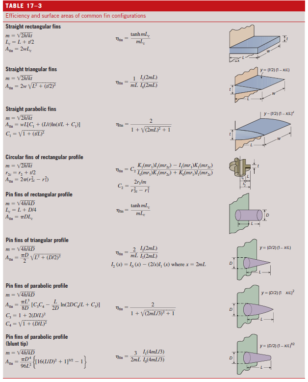 TABLE 17-3 Efficiency and surface areas of common fin configurations Straight rectangular fins tanh ml.. ml. m = V2h/kt 
